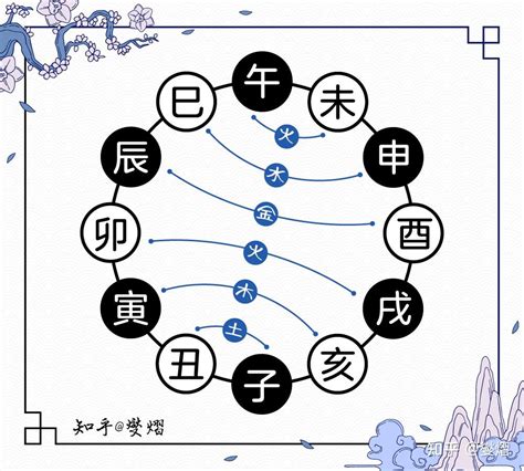 酉戌相害化解|地支六害详解